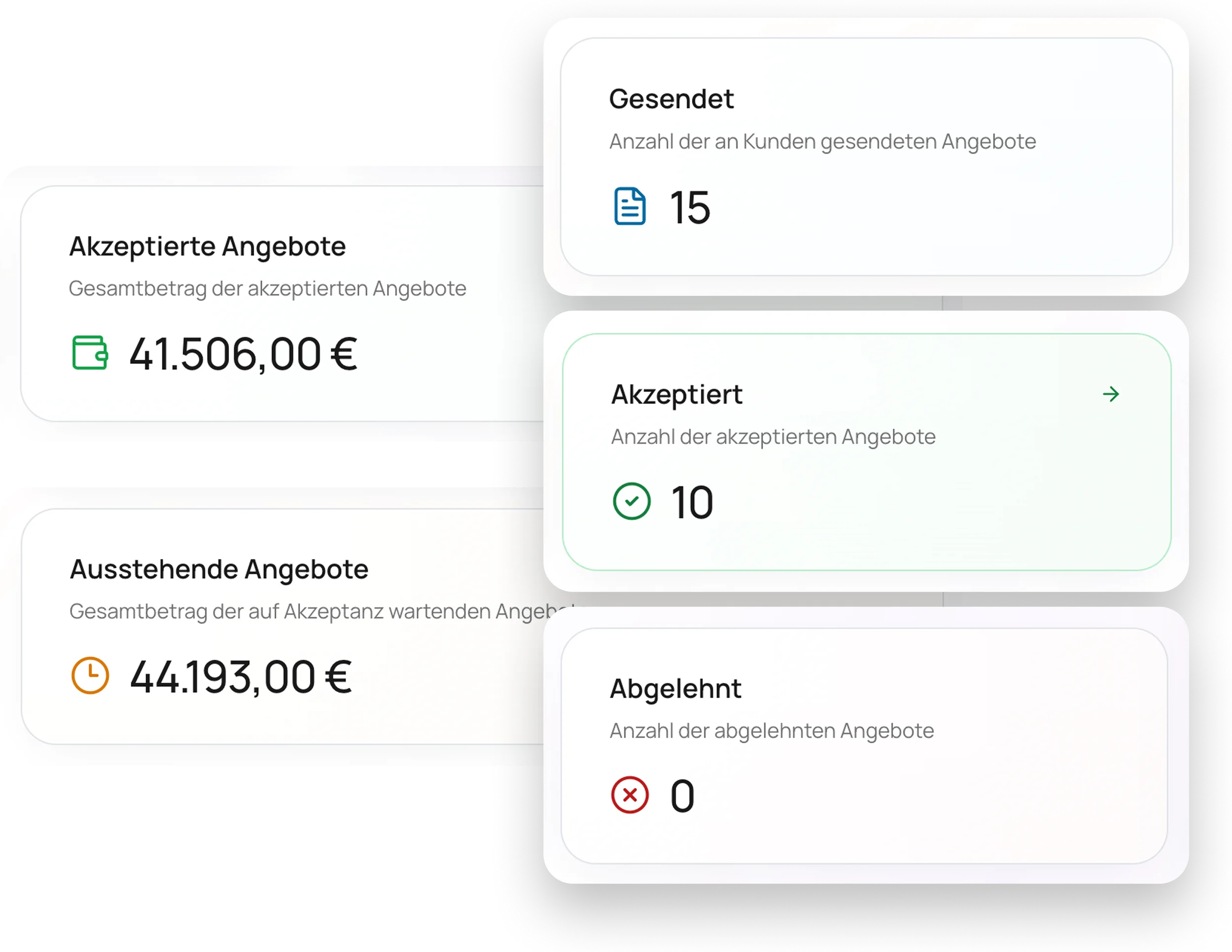 Kein Rätselraten, schneller Zugriff und volle Kontrolle über Ihre Angebote